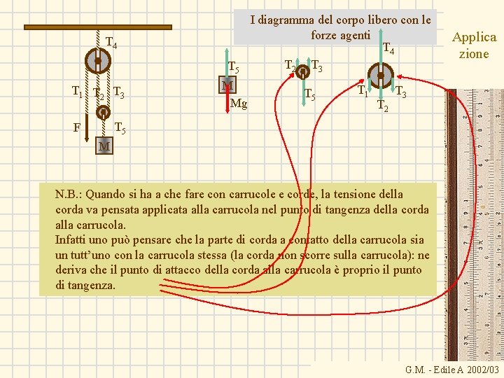 T 4 T 5 T 1 T 2 T 3 M Mg I diagramma