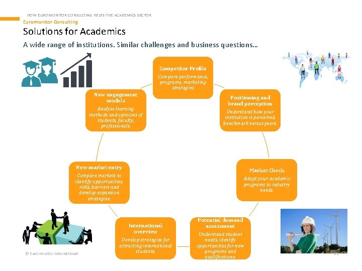 HOW EUROMONITOR CONSULTING HELPS THE ACADEMICS SECTOR Euromonitor Consulting Solutions for Academics A wide