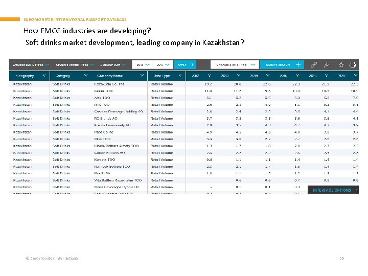 EUROMONITOR INTERNATIONAL PASSPORT DATABASE How FMCG industries are developing? Soft drinks market development, leading