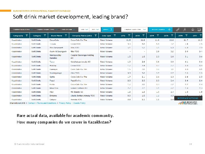 EUROMONITOR INTERNATIONAL PASSPORT DATABASE Soft drink market development, leading brand? Rare actual data, available