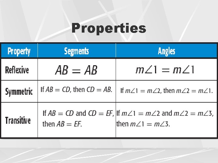 Properties 