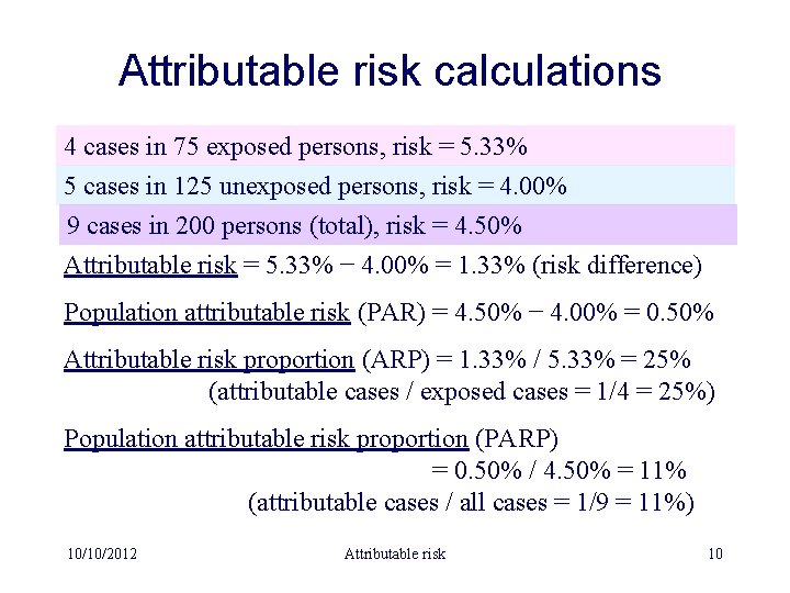 Attributable risk calculations 4 cases in 75 exposed persons, risk = 5. 33% 5