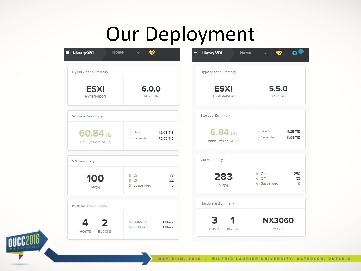 Our Deployment 