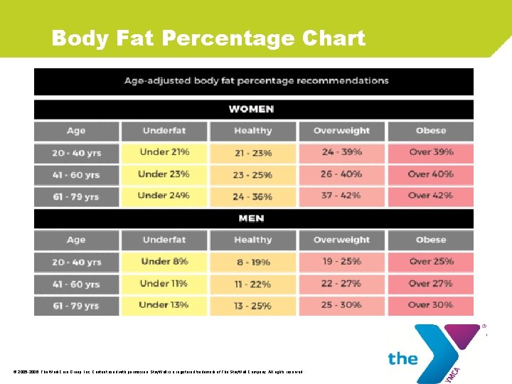 Body Fat Percentage Chart © 2005 -2006. The Work. Care Group, Inc. Content used