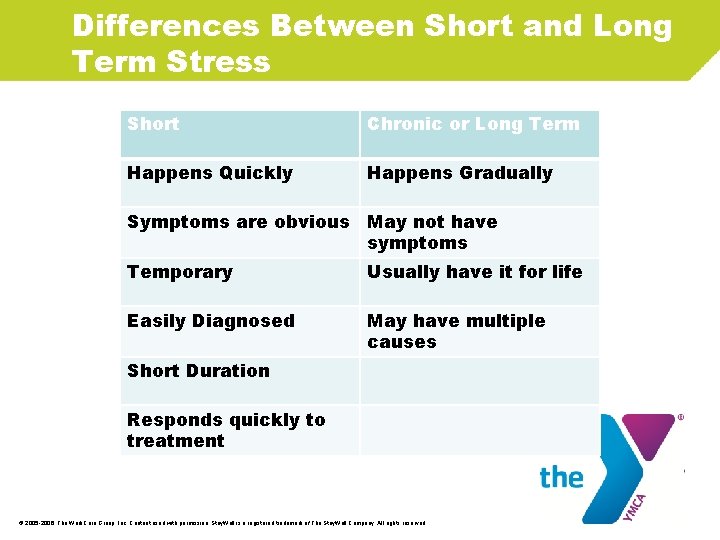 Differences Between Short and Long Term Stress Short Chronic or Long Term Happens Quickly