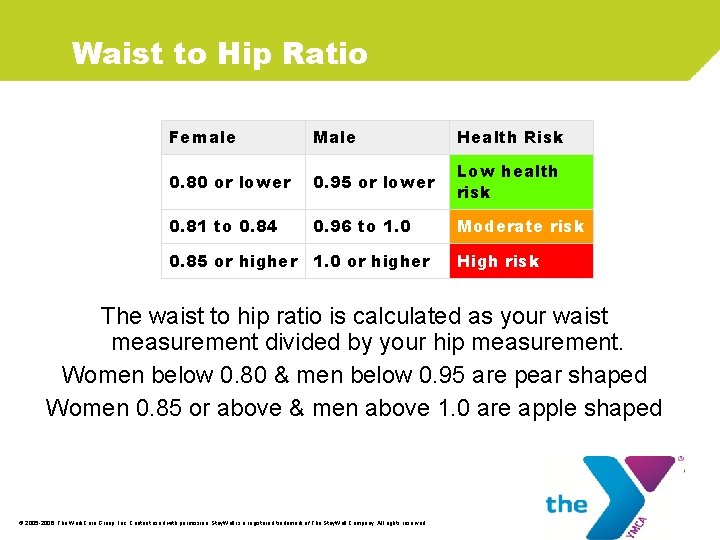 Waist to Hip Ratio Female Male Health Risk 0. 80 or lower 0. 95