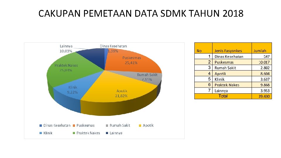 CAKUPAN PEMETAAN DATA SDMK TAHUN 2018 Sumber : Sistem Informasi SDM Kesehatan, Desember 2018