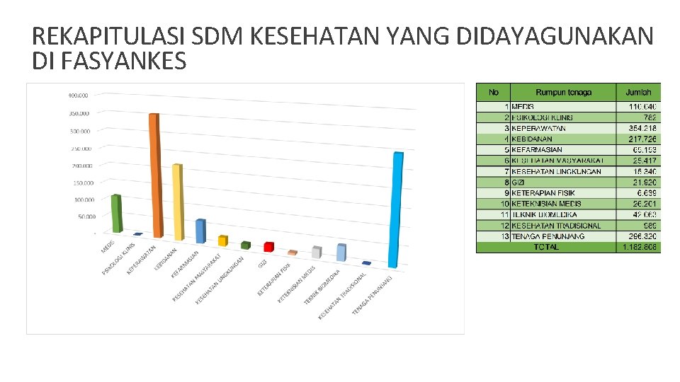 REKAPITULASI SDM KESEHATAN YANG DIDAYAGUNAKAN DI FASYANKES 