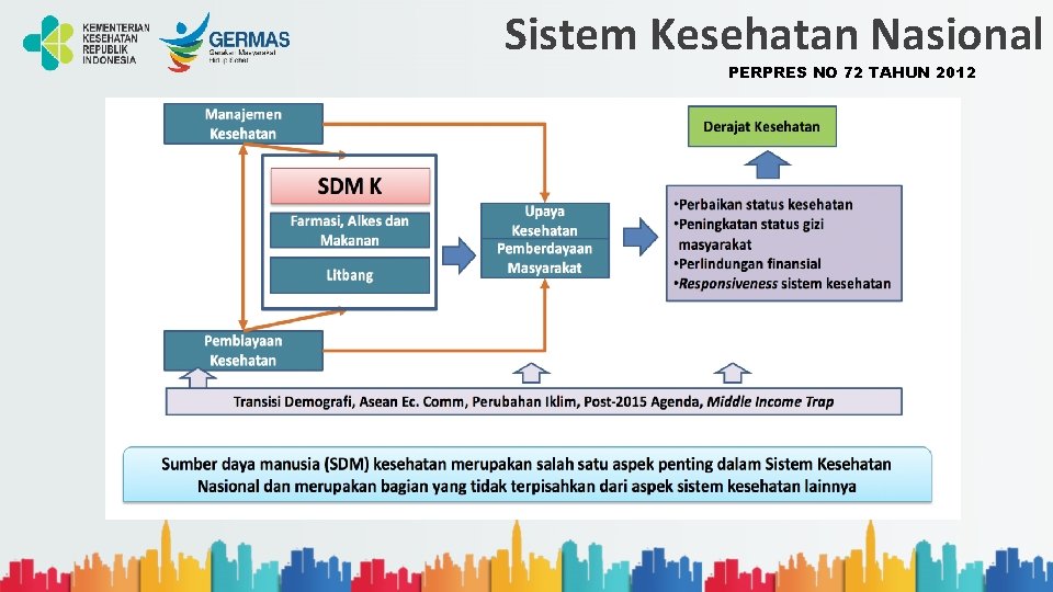 Sistem Kesehatan Nasional PERPRES NO 72 TAHUN 2012 