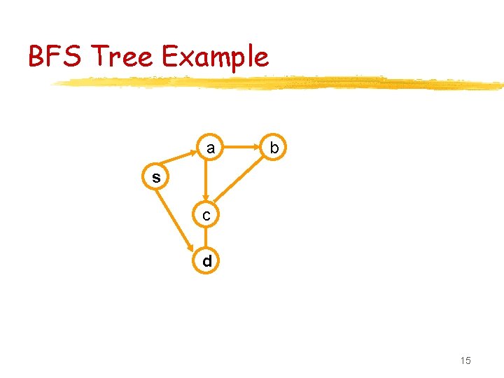 BFS Tree Example a b s c d 15 