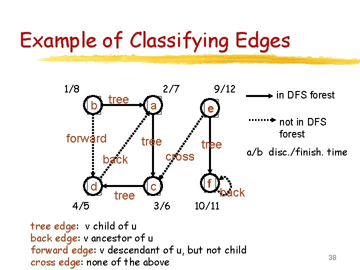 Example of Classifying Edges 1/8 b tree forward 2/7 a d 4/5 tree in