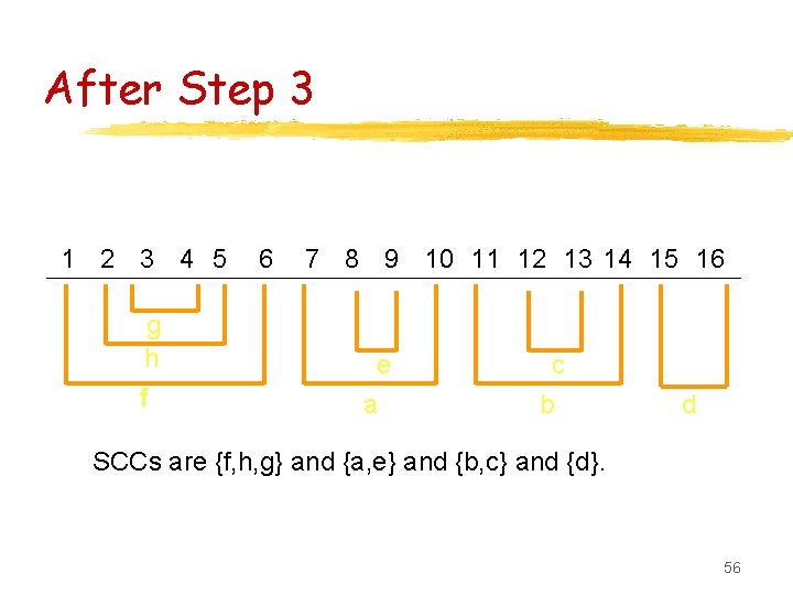 After Step 3 1 2 3 4 5 g h f 6 7 8