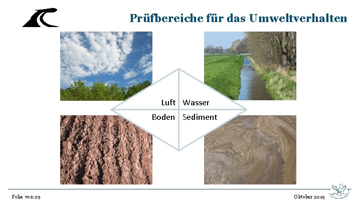 Prüfbereiche für das Umweltverhalten Luft Wasser Boden Sediment Folie von 29 Oktober 2019 