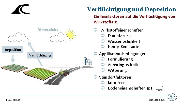 Verflüchtigung und Deposition Einflussfaktoren auf die Verflüchtigung von Wirkstoffen: Atmosphäre Deposition Verflüchtigung Folie von