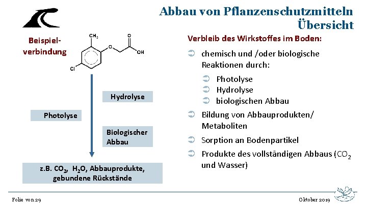 Abbau von Pflanzenschutzmitteln Übersicht Verbleib des Wirkstoffes im Boden: Beispielverbindung Hydrolyse Photolyse Biologischer Abbau