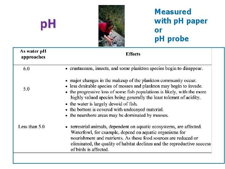 p. H Measured with p. H paper or p. H probe 