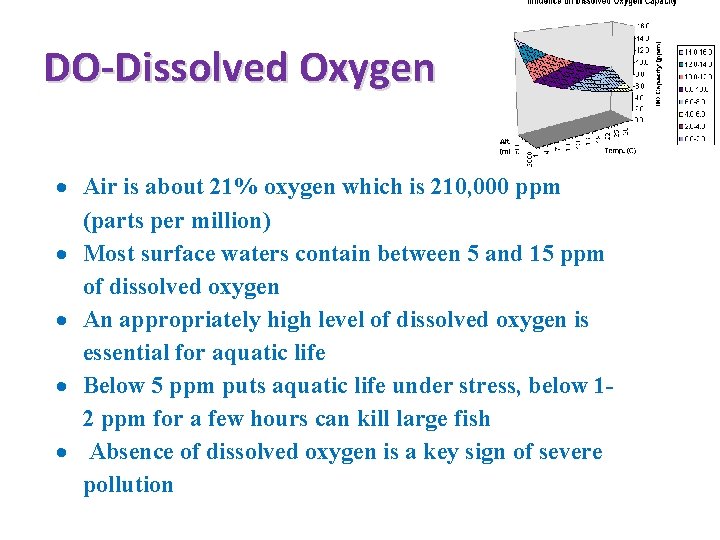 DO-Dissolved Oxygen Air is about 21% oxygen which is 210, 000 ppm (parts per