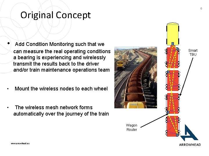 6 Original Concept • Add Condition Monitoring such that we can measure the real