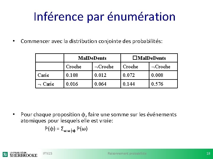 Inférence par énumération • Commencer avec la distribution conjointe des probabilités: Mal. Dents �Mal.