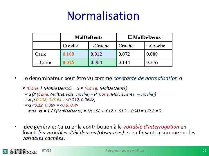 Normalisation Mal. Dents �Mal. Dents Croche Carie 0. 108 0. 012 0. 072 0.