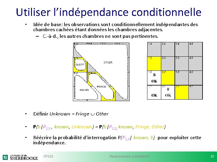 Utiliser l’indépendance conditionnelle • Idée de base: les observations sont conditionnellement indépendantes des chambres