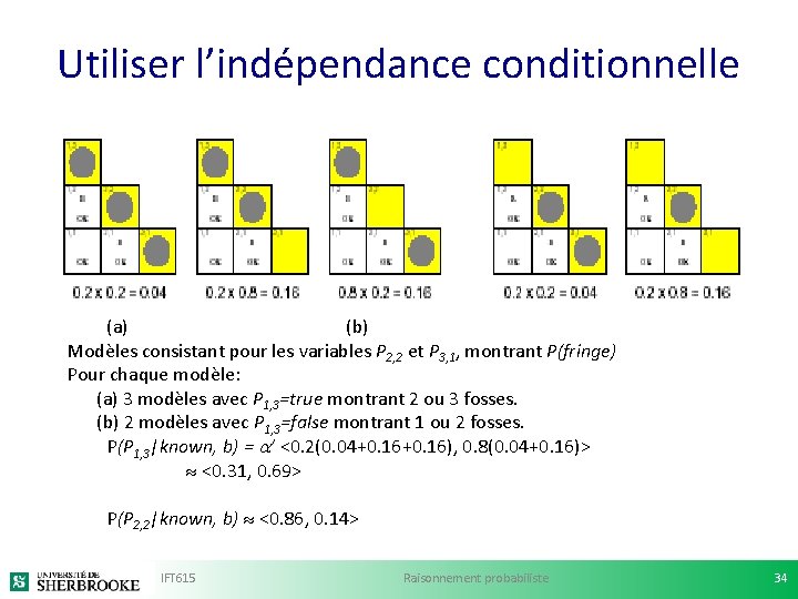 Utiliser l’indépendance conditionnelle (a) (b) Modèles consistant pour les variables P 2, 2 et