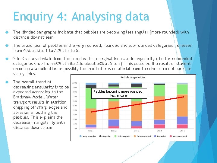 Enquiry 4: Analysing data The divided bar graphs indicate that pebbles are becoming less Enquiry 4: Analysing data The divided bar graphs indicate that pebbles are becoming less