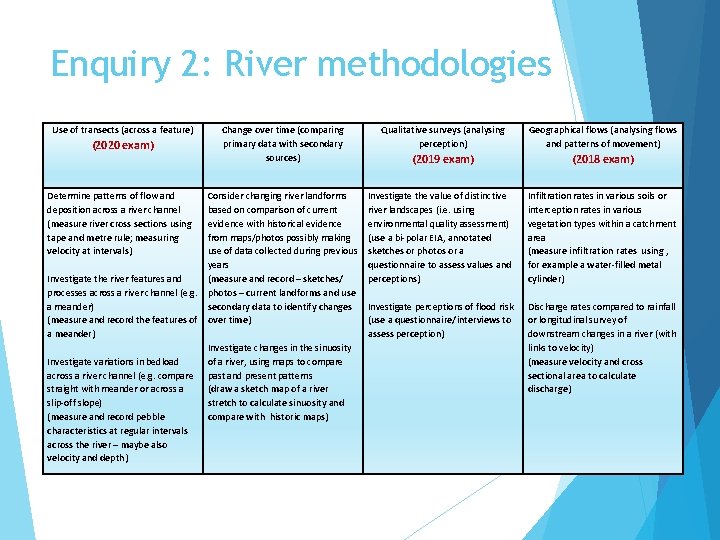 Enquiry 2: River methodologies Use of transects (across a feature) (2020 exam) Determine patterns Enquiry 2: River methodologies Use of transects (across a feature) (2020 exam) Determine patterns