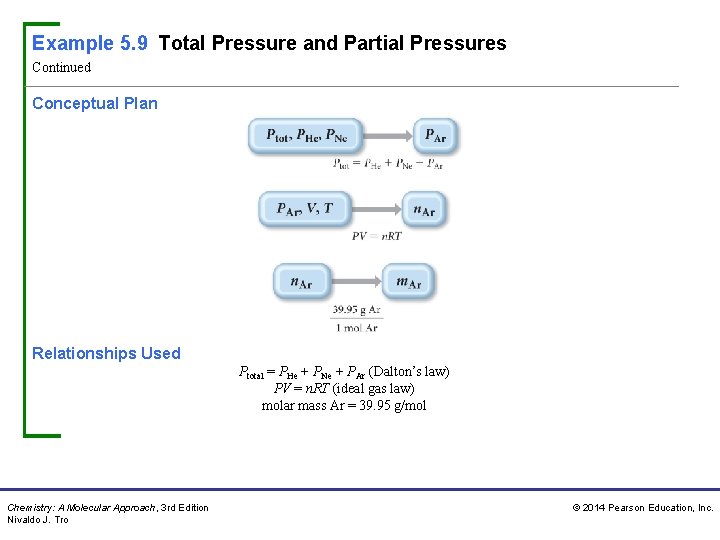 Example 5. 9 Total Pressure and Partial Pressures Continued Conceptual Plan Relationships Used Ptotal