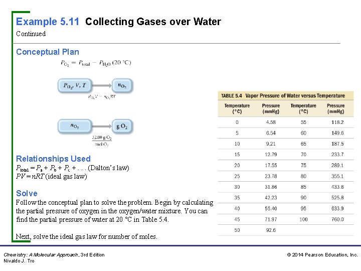 Example 5. 11 Collecting Gases over Water Continued Conceptual Plan Relationships Used Ptotal =