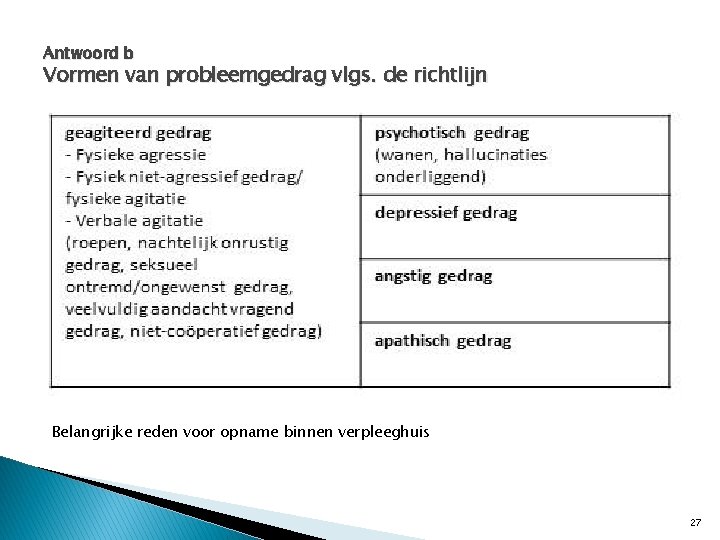 Antwoord b Vormen van probleemgedrag vlgs. de richtlijn Belangrijke reden voor opname binnen verpleeghuis