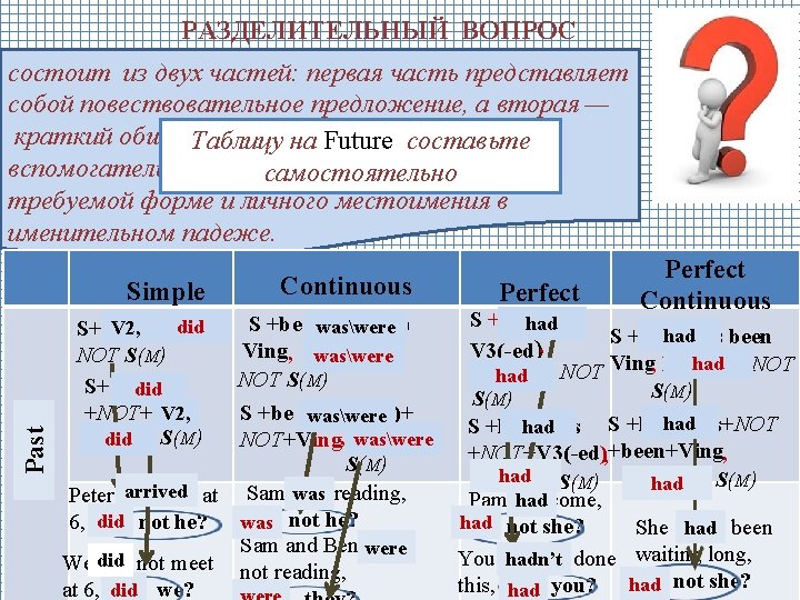 Present Past РАЗДЕЛИТЕЛЬНЫЙ ВОПРОС состоит из двух частей: первая часть представляет собой повествовательное предложение,