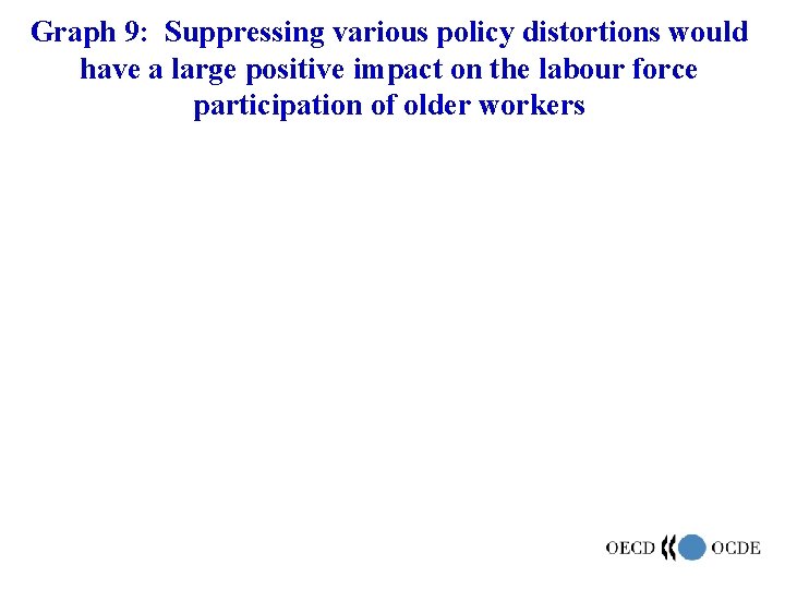 Graph 9: Suppressing various policy distortions would have a large positive impact on the