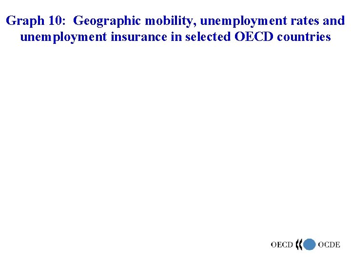 Graph 10: Geographic mobility, unemployment rates and unemployment insurance in selected OECD countries 