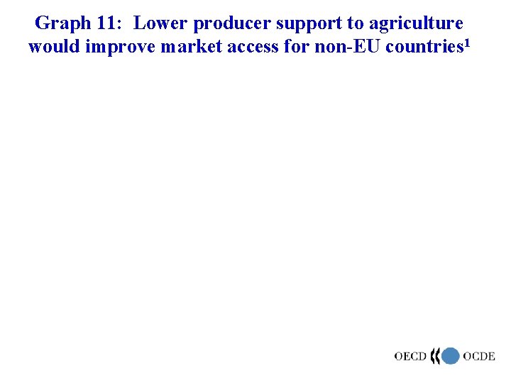 Graph 11: Lower producer support to agriculture would improve market access for non-EU countries