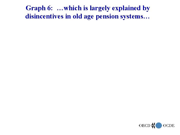 Graph 6: …which is largely explained by disincentives in old age pension systems… 