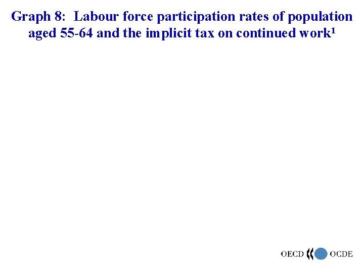 Graph 8: Labour force participation rates of population aged 55 -64 and the implicit