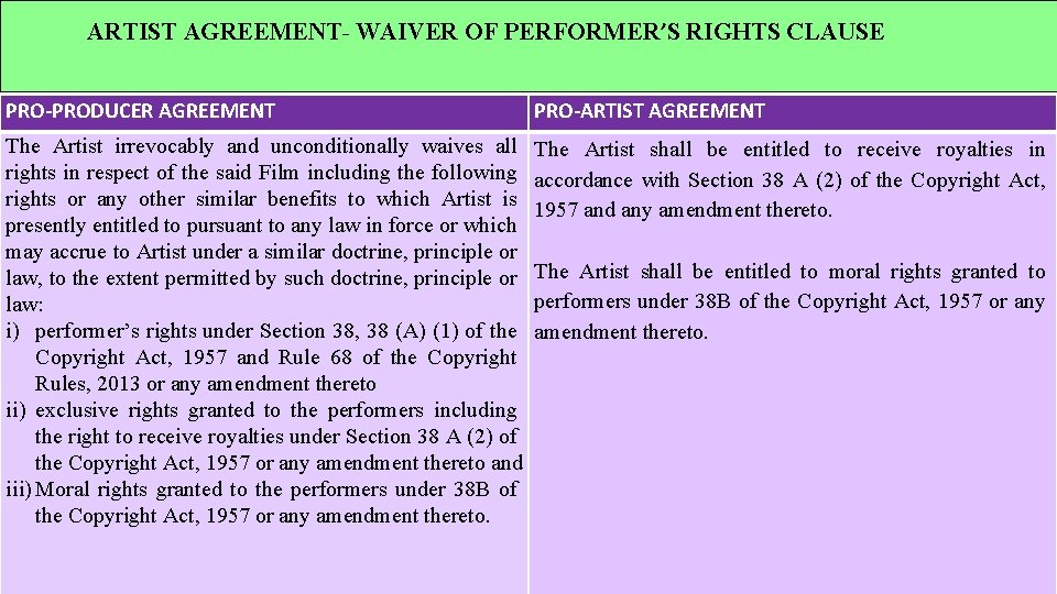 ARTIST AGREEMENT- WAIVER OF PERFORMER’S RIGHTS CLAUSE PRO-PRODUCER AGREEMENT PRO-ARTIST AGREEMENT The Artist irrevocably