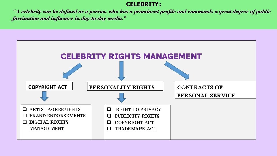CELEBRITY: “A celebrity can be defined as a person, who has a prominent profile