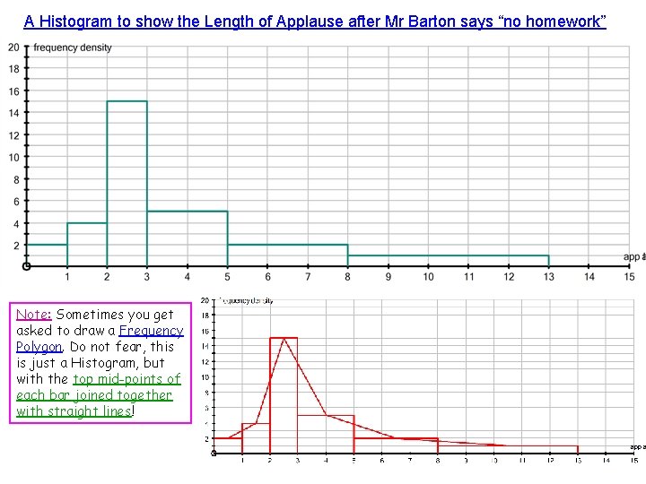 A Histogram to show the Length of Applause after Mr Barton says “no homework”