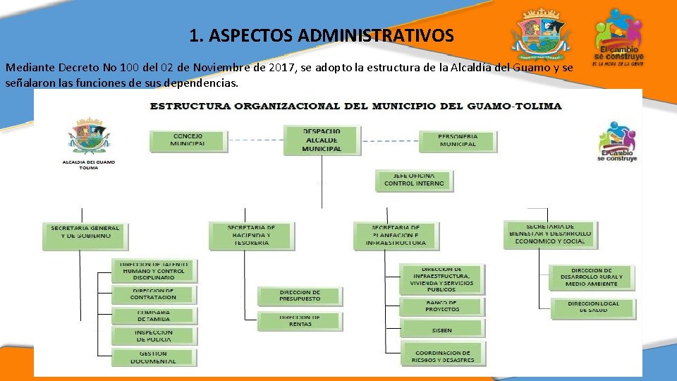 1. ASPECTOS ADMINISTRATIVOS Agregar titulo o texto Mediante Decreto No 100 del 02 de