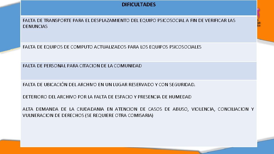 DIFICULTADES Agregar titulo o texto FALTA DE TRANSPORTE PARA EL DESPLAZAMIENTO DEL EQUIPO PSICOSOCIAL