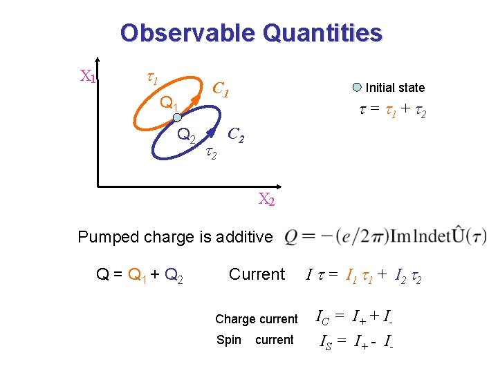 Observable Quantities X 1 t 1 Q 2 C 1 t 2 Initial state