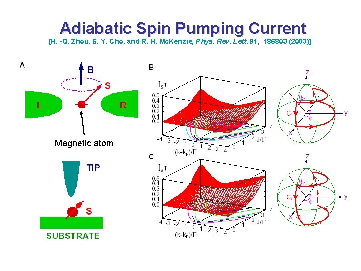 Adiabatic Spin Pumping Current [H. -Q. Zhou, S. Y. Cho, and R. H. Mc.