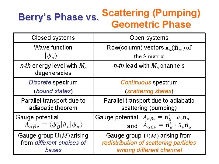 Berry’s Phase vs. Scattering (Pumping) Geometric Phase Closed systems Wave function Open systems Row(column)