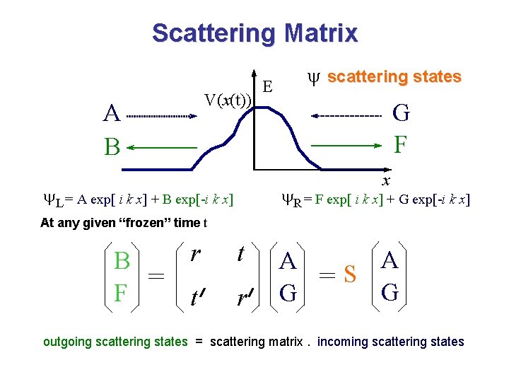 Scattering Matrix V(x(t)) A B y scattering states E G F x y L