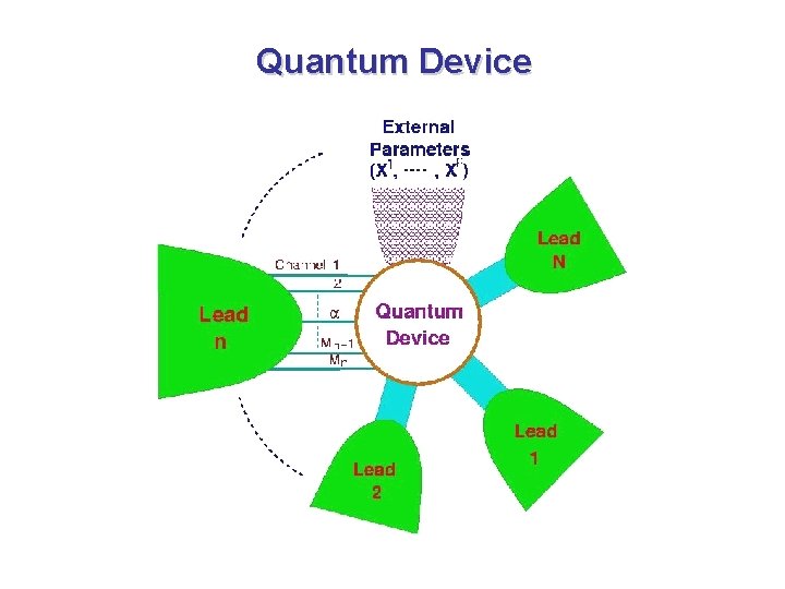 Quantum Device 