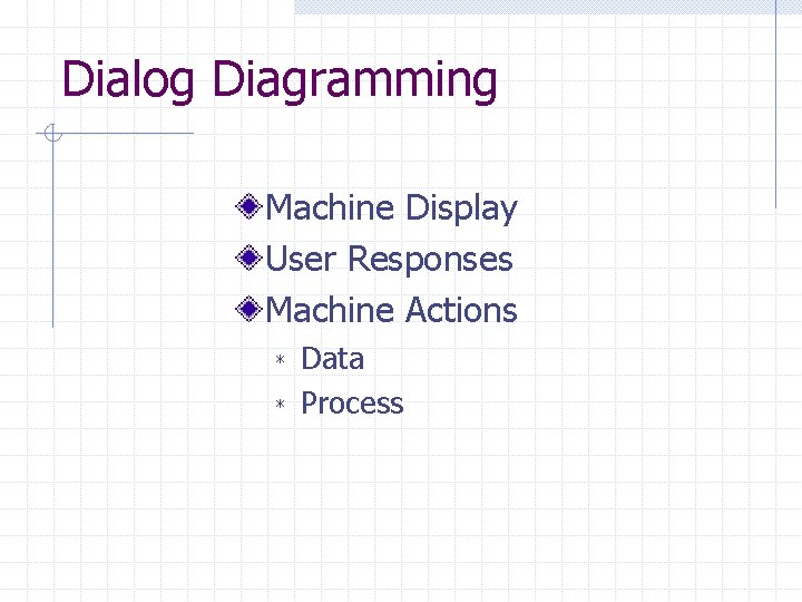 Dialog Diagramming Machine Display User Responses Machine Actions * * Data Process 