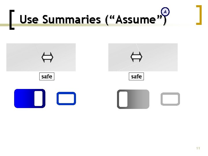 A Use Summaries (“Assume”) safe 11 