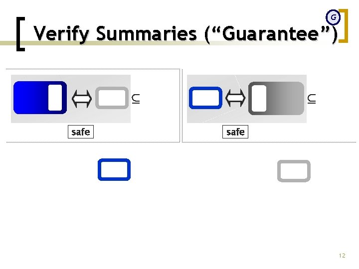 G Verify Summaries (“Guarantee”) µ safe 12 